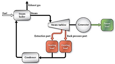 Steam Turbine Schematic Diagram