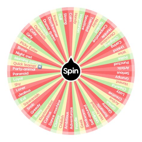 Personality traits | Spin The Wheel App