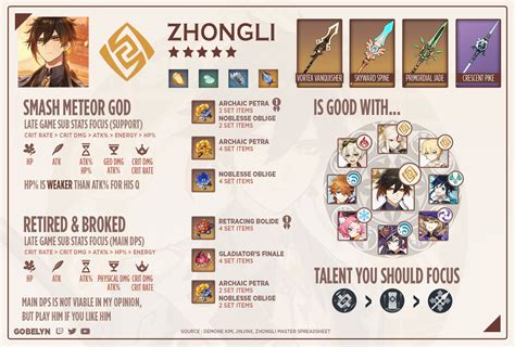 Genshin Impact Zhongli Build And Skills Pocket Tactics - Riset