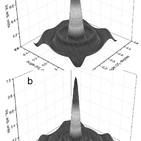 a) Microchannel plates and internal structure of it's microchannels:... | Download Scientific ...