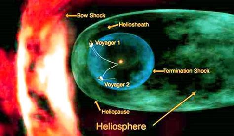 The Boundary of the Heliosphere has been Mapped - Assignment Point