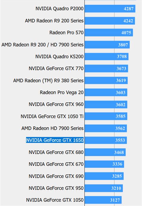 Leaked Nvidia GTX 1650 benchmarks show performance similar to GTX 1050 Ti - NotebookCheck.net News