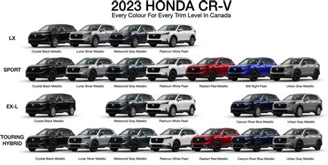 2023 Honda Cr-v Trim Level Comparison Chart