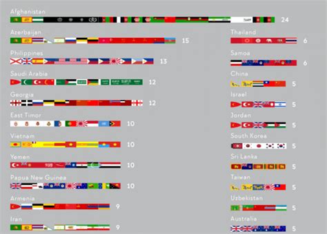 What do the colors of your flag mean? – Global by Design