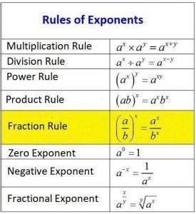 Power of Fractions (Fractional Exponents) | Explanation, Examples