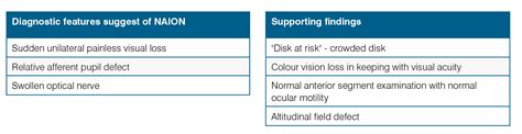 Unilateral glaucoma or historic non-arteritic anterior ischaemic optic ...