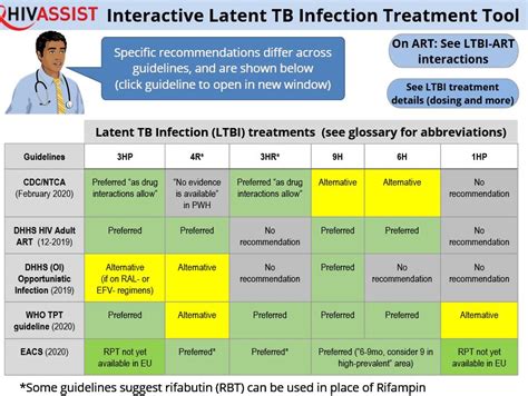 For the Other Pandemic, HIV, Treatment Choices Abound - U.S. Medicine