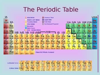 The Periodic table, Valence electrons, Lewis Structures, Common Ion charges Ppt