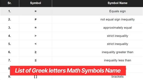 List of Greek letters Math Symbols Name - WissenPoint