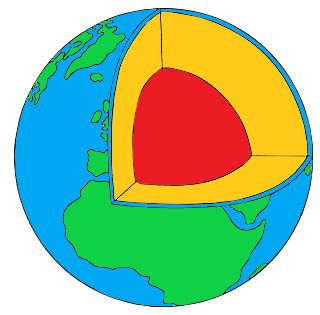 Geosphere 3º 22-23 First part. Diagram | Quizlet