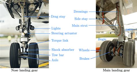 4 -Left: Nose landing gear of an A320. Right: B787 Dreamliner Main ...
