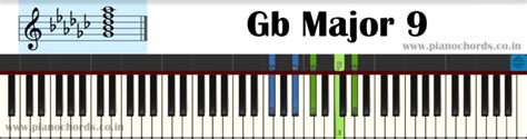 Gb Major 9 Piano Chord With Fingering, Diagram, Staff Notation