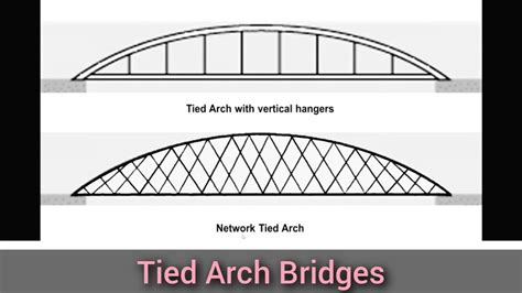 Tied Arch Bridge - Definition, Advantages, & Examples