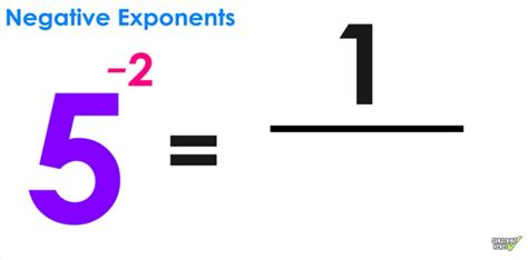 Negative Exponent Rule Explained in 3 Easy Steps — Mashup Math