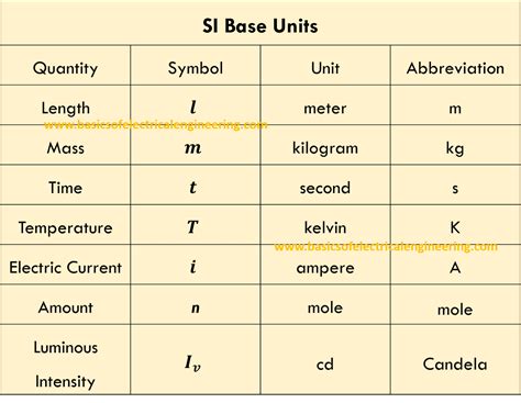 What Is 3 Units