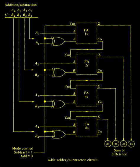 8 Bit Full Adder Circuit Diagram