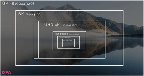 How to Shoot a Cinematic Video: Camera Settings Checklist