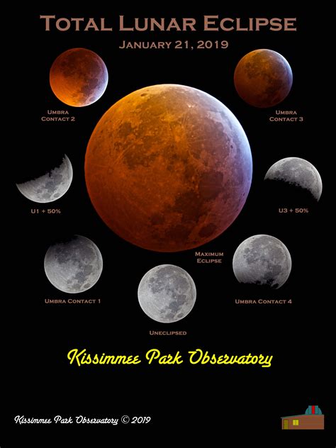 Digital Image – Total Lunar Eclipse of 1-21-2019 – Kissimmee Park Observatory