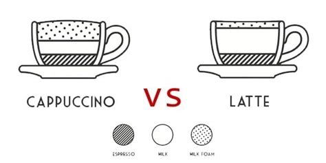 Cappuccino vs Latte - What's the Difference?