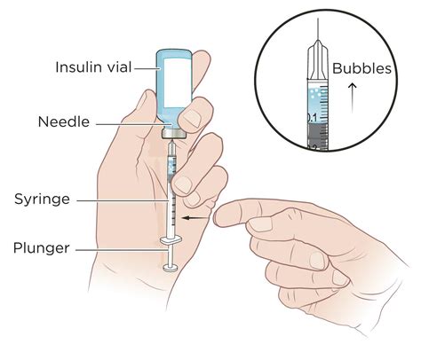 Subcutaneous Injection: Definition and Patient Education