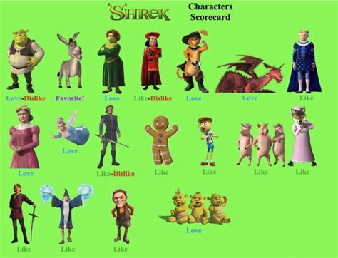 Shrek Characters