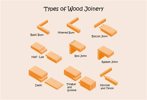 Wood Joints And Their Uses - Image to u