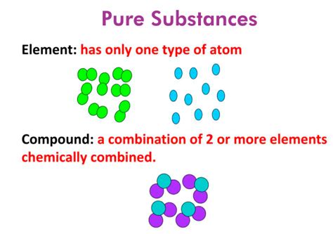 Pure Substance Definition - JavaTpoint