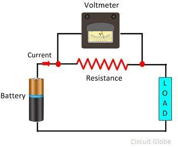 What is Voltmeter? - Definition & Types - Circuit Globe