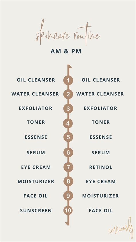 my 10 step skincare routine — cerriously