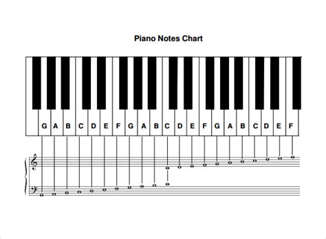 Piano Notes Chart Printable