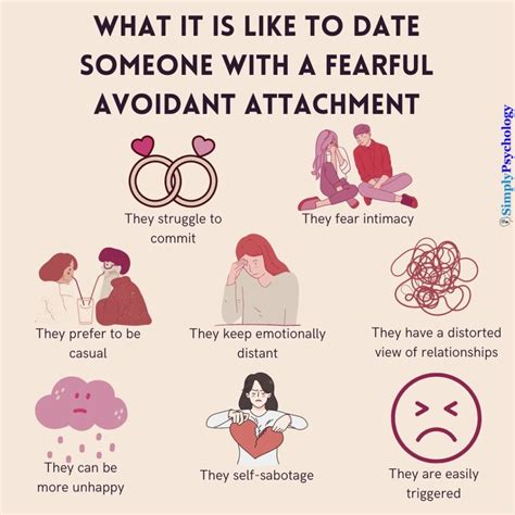 How To Date Someone With A Fearful Avoidant Attachment