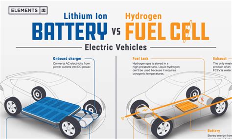 Aprender acerca 99+ imagen fuel cell vs electric cars - Viaterra.mx