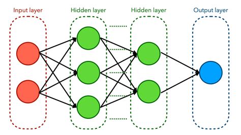 Neural Network Diagram Explained