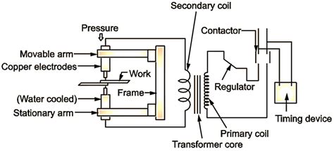 What is Spot Welding? Process, Diagram, Advantages & Applications - ElectricalWorkbook