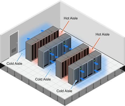 Different Cooling Techniques Commonly Used in Data Centers