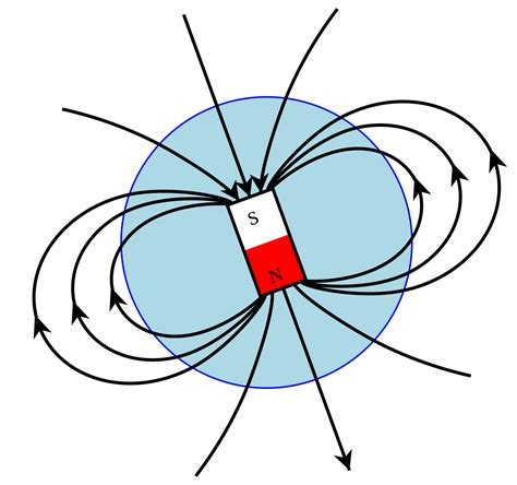 Magnetosphere particle motion - Wikipedia