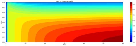 GitHub - Yashwanth1531/Bessel-Function: >> This repository contains ...