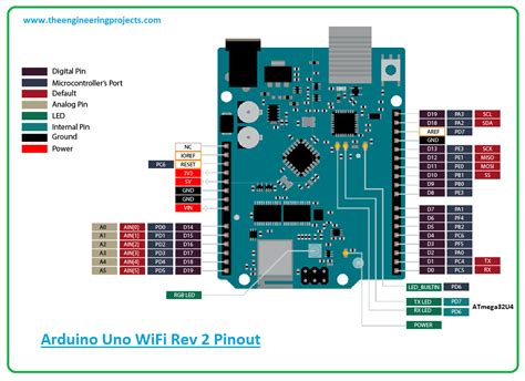 Arduino Uno Pinout