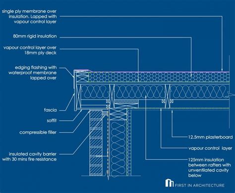 Flat Roof Construction Drawings - Image to u