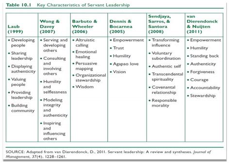 A Case Study on Leadership in the British Army