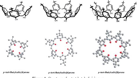 Figure 2 from Calixarene-based receptors for molecular recognition | Semantic Scholar