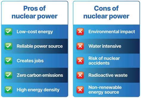 The Pros and Cons of Nuclear Energy in 2024