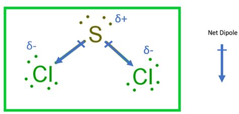 Scl2 Lewis Structure Geometry Hybridization And Polarity | itechguidez