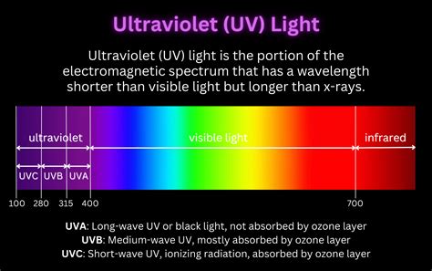 What is UV full form: Introduction, Sources, UV Light, Applications - CareerGuide