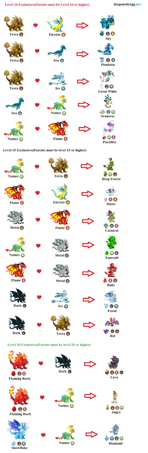 Dragon City Egg Guide: Dragon City Breeding Chart for Exclusives