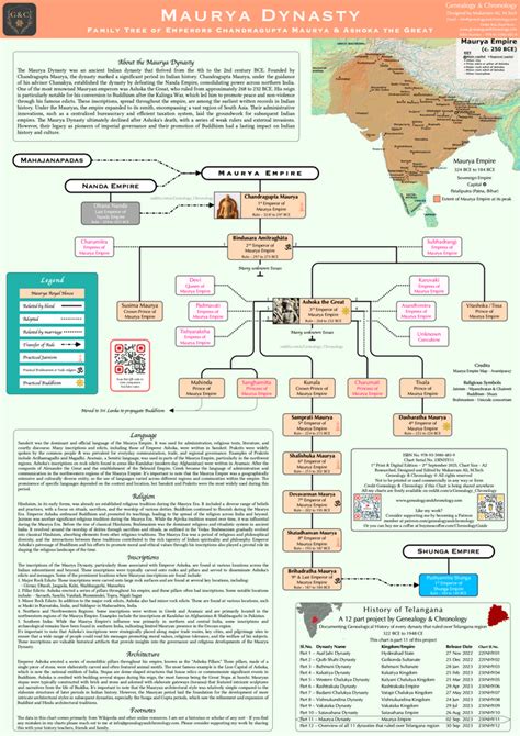 Family Tree of Ashoka the Great | Complete Genealogy of the Maurya ...