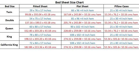 Bamboo Sheets Shop - Bed Sheet Sizes