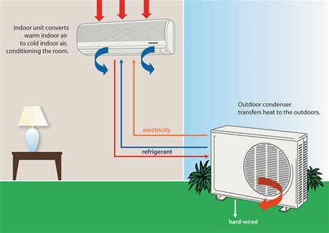 best split air conditioner uk Guide d’achat: thermopompes murales et climatiseurs muraux