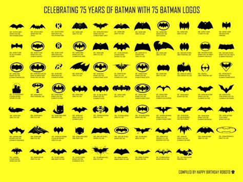 Arriba 55+ imagen all batman symbols - Abzlocal.mx