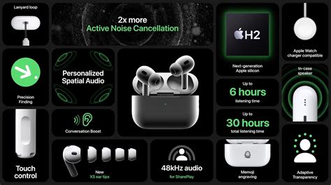 Apple Refreshes AirPods Pro with H2 Chip, Offering Better Sound Quality, Battery, and More